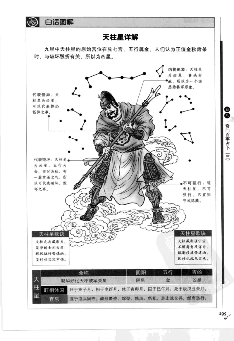 图解刘伯温兵书金函玉镜奇门遁甲(上部)百事占断_t涯_绝版古籍电子书合集（13大类）_易经类