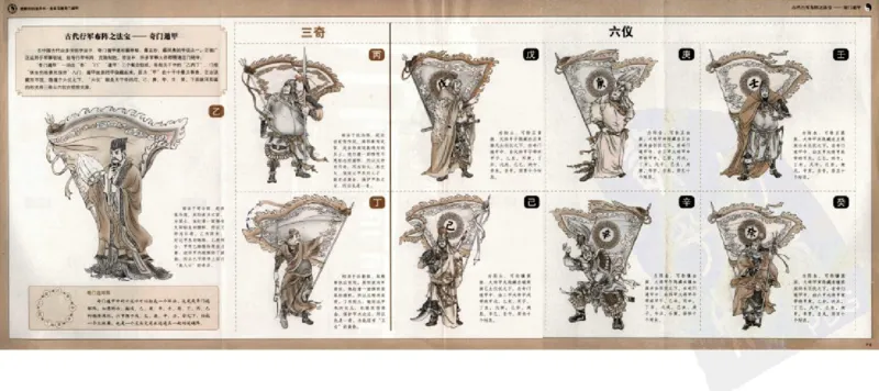 图解刘伯温兵书金函玉镜奇门遁甲(上部)百事占断_t涯_绝版古籍电子书合集（13大类）_易经类