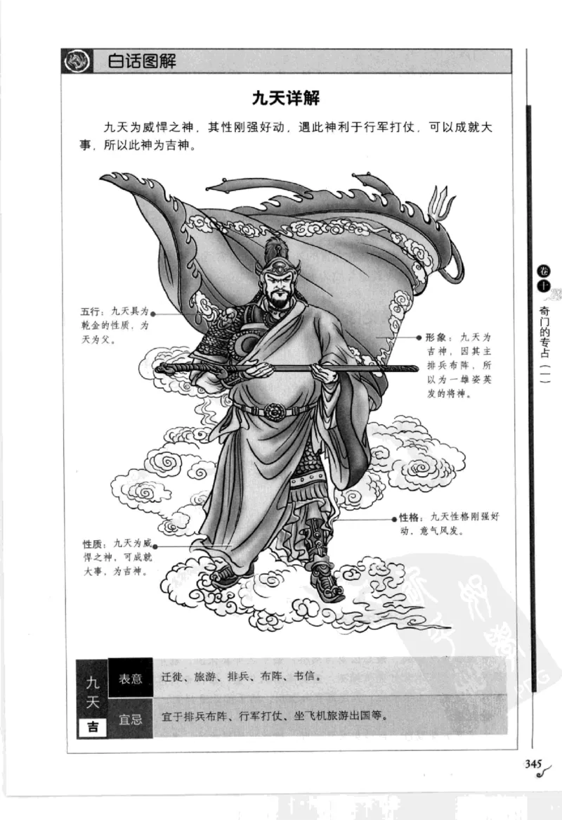 图解刘伯温兵书金函玉镜奇门遁甲(上部)百事占断_t涯_绝版古籍电子书合集（13大类）_易经类