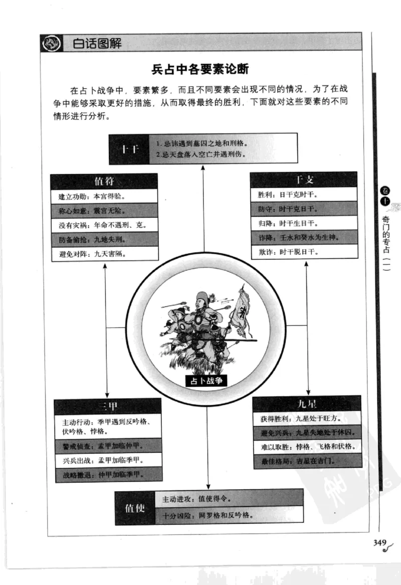 图解刘伯温兵书金函玉镜奇门遁甲(上部)百事占断_t涯_绝版古籍电子书合集（13大类）_易经类