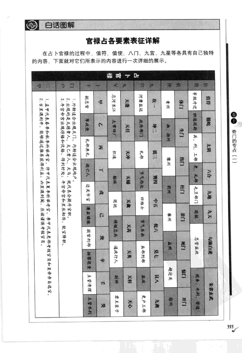 图解刘伯温兵书金函玉镜奇门遁甲(上部)百事占断_t涯_绝版古籍电子书合集（13大类）_易经类