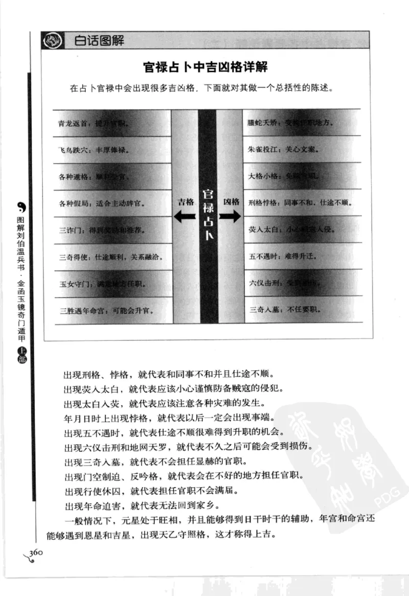 图解刘伯温兵书金函玉镜奇门遁甲(上部)百事占断_t涯_绝版古籍电子书合集（13大类）_易经类