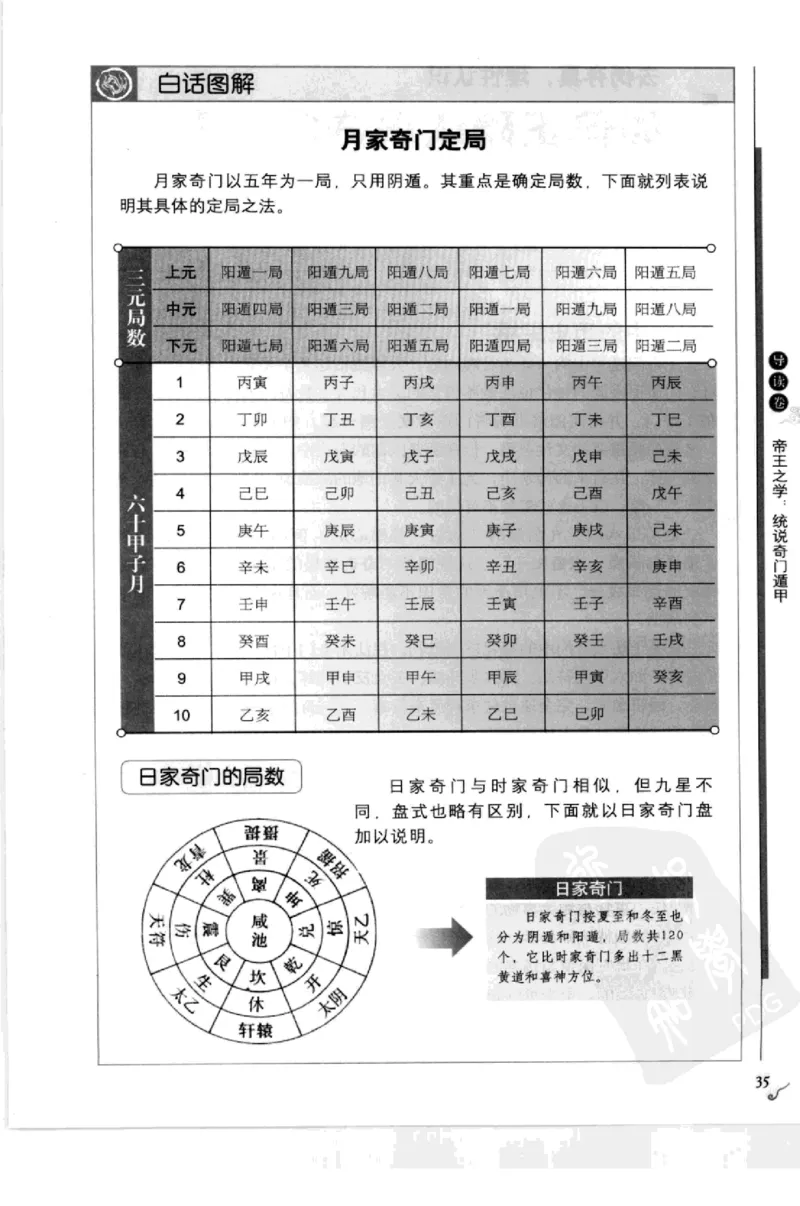 图解刘伯温兵书金函玉镜奇门遁甲(上部)百事占断_t涯_绝版古籍电子书合集（13大类）_易经类