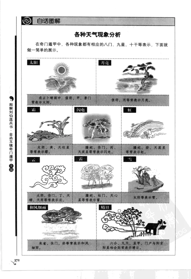 图解刘伯温兵书金函玉镜奇门遁甲(上部)百事占断_t涯_绝版古籍电子书合集（13大类）_易经类