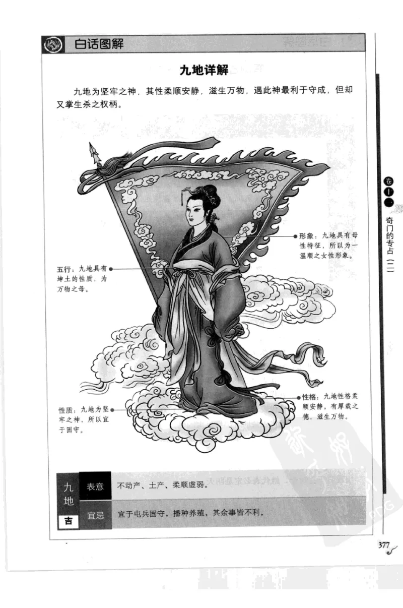 图解刘伯温兵书金函玉镜奇门遁甲(上部)百事占断_t涯_绝版古籍电子书合集（13大类）_易经类