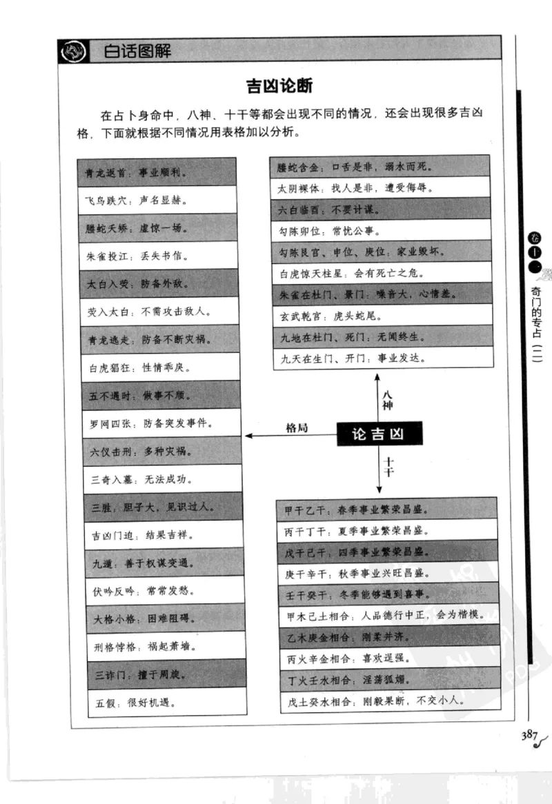 图解刘伯温兵书金函玉镜奇门遁甲(上部)百事占断_t涯_绝版古籍电子书合集（13大类）_易经类