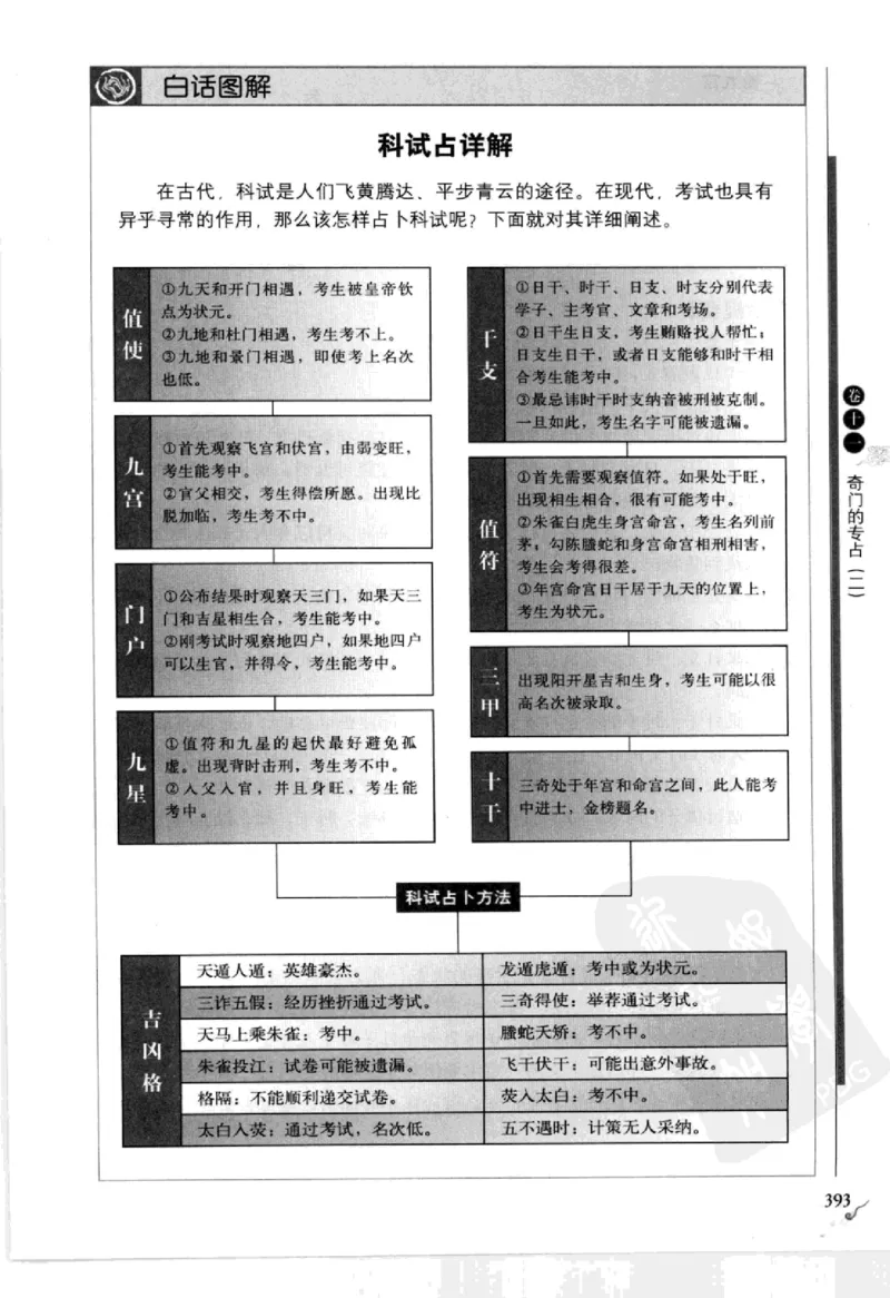 图解刘伯温兵书金函玉镜奇门遁甲(上部)百事占断_t涯_绝版古籍电子书合集（13大类）_易经类