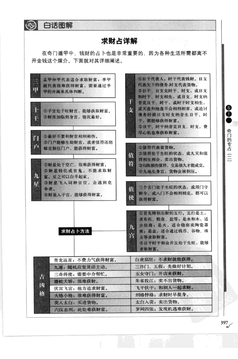 图解刘伯温兵书金函玉镜奇门遁甲(上部)百事占断_t涯_绝版古籍电子书合集（13大类）_易经类
