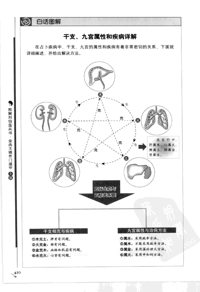 图解刘伯温兵书金函玉镜奇门遁甲(上部)百事占断_t涯_绝版古籍电子书合集（13大类）_易经类