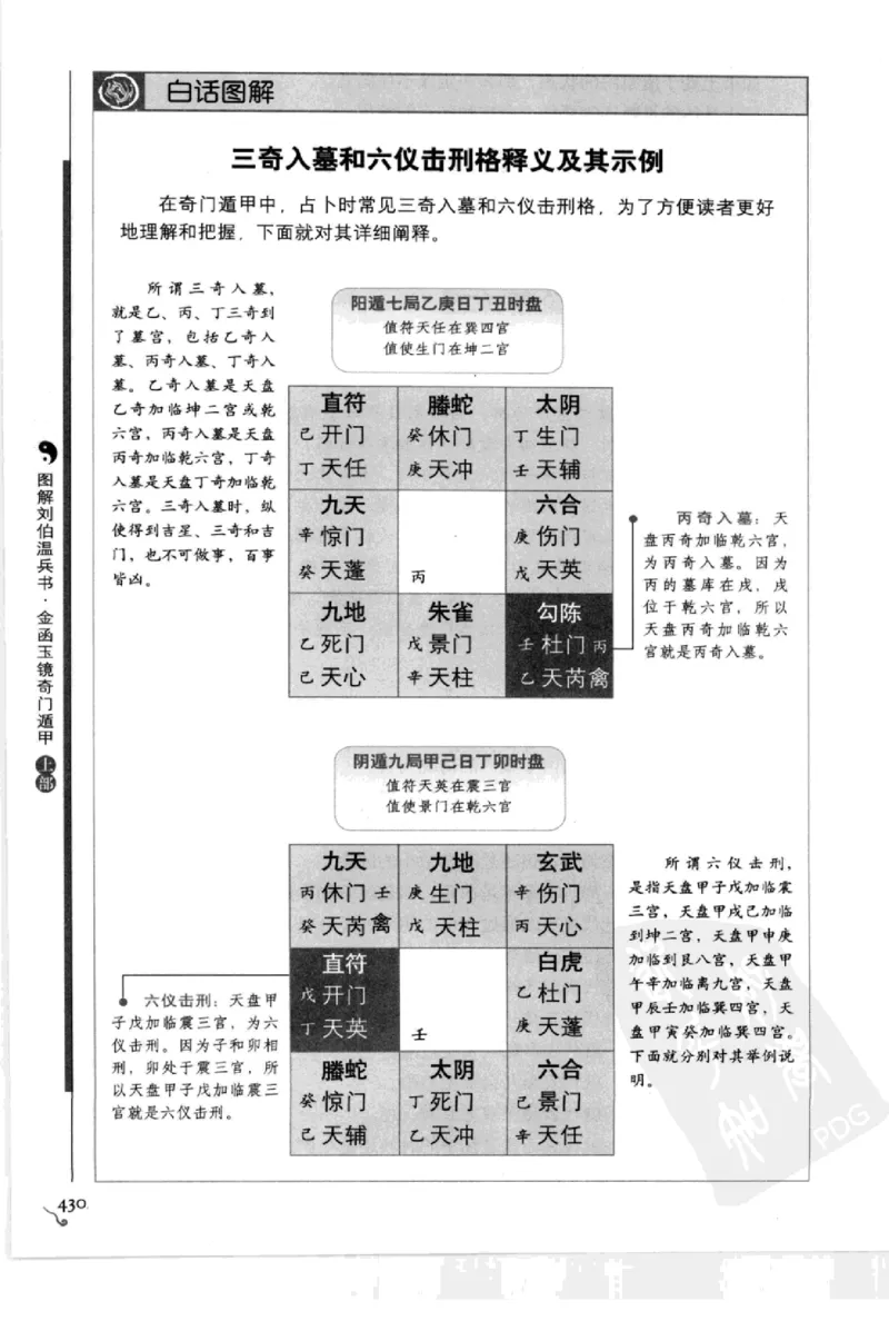 图解刘伯温兵书金函玉镜奇门遁甲(上部)百事占断_t涯_绝版古籍电子书合集（13大类）_易经类