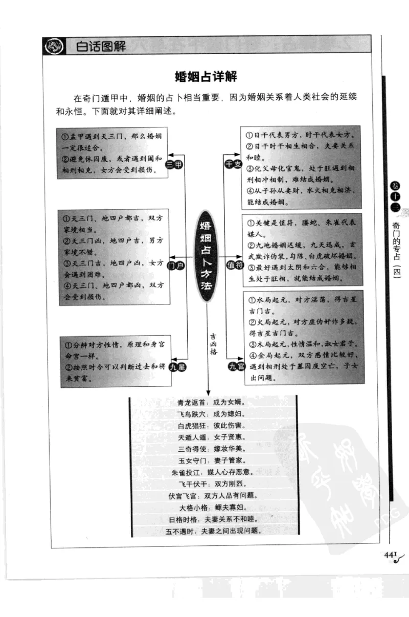 图解刘伯温兵书金函玉镜奇门遁甲(上部)百事占断_t涯_绝版古籍电子书合集（13大类）_易经类