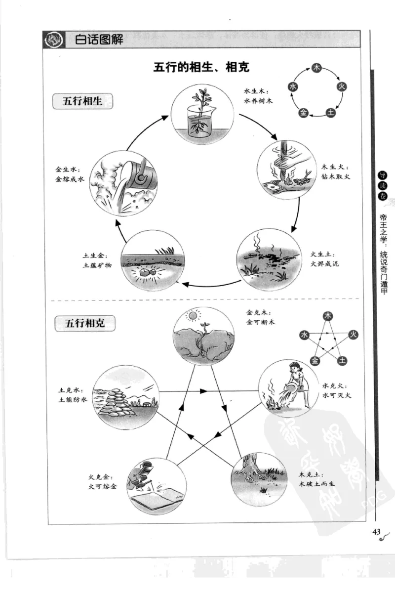图解刘伯温兵书金函玉镜奇门遁甲(上部)百事占断_t涯_绝版古籍电子书合集（13大类）_易经类