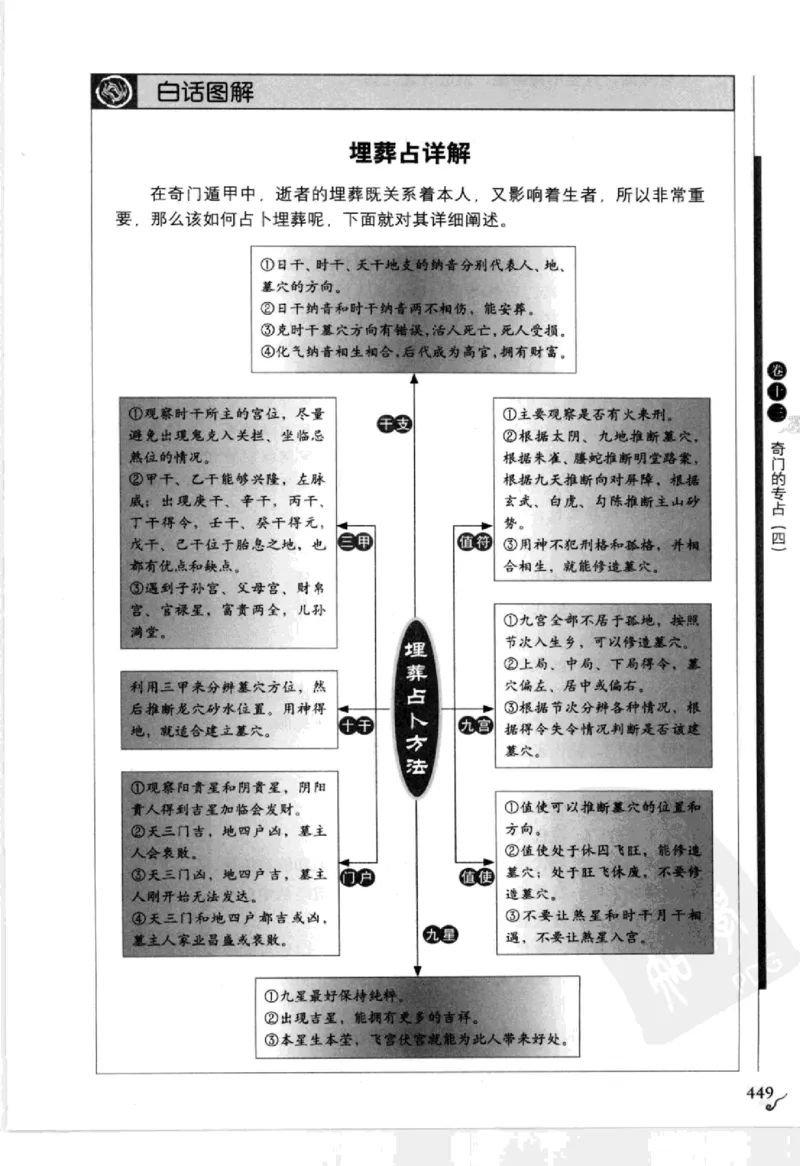 图解刘伯温兵书金函玉镜奇门遁甲(上部)百事占断_t涯_绝版古籍电子书合集（13大类）_易经类