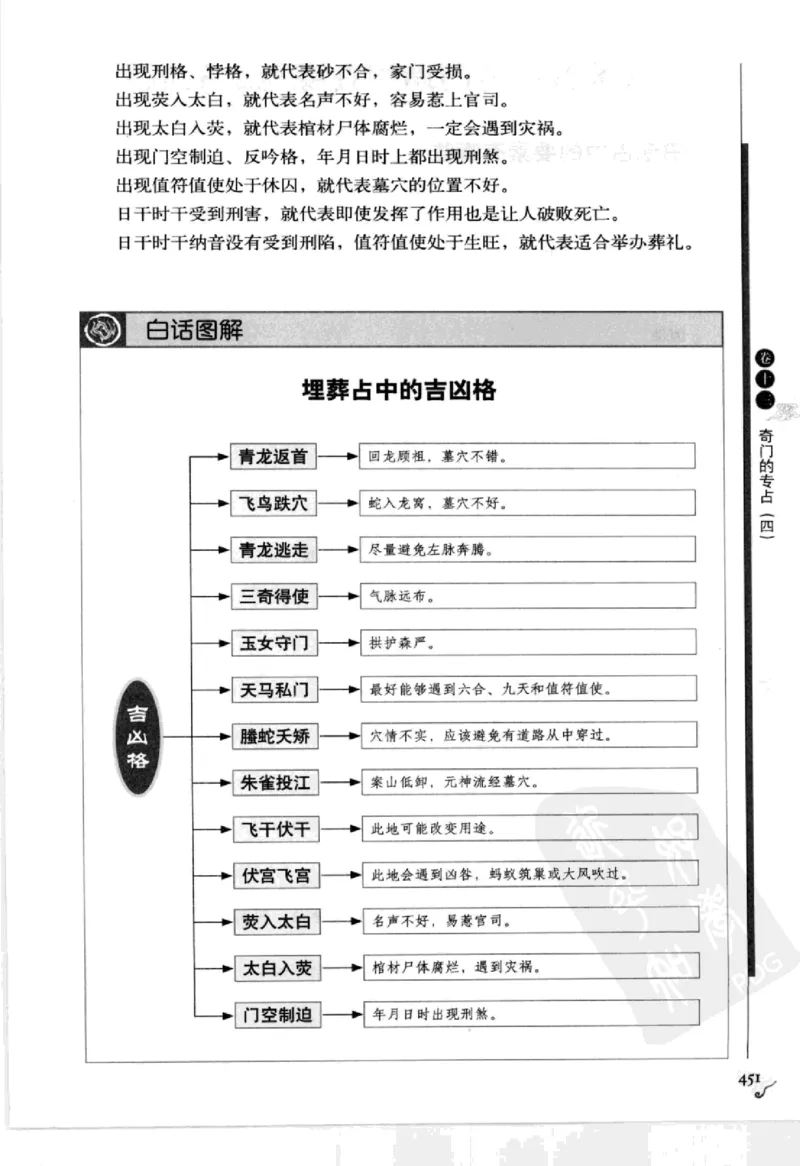 图解刘伯温兵书金函玉镜奇门遁甲(上部)百事占断_t涯_绝版古籍电子书合集（13大类）_易经类