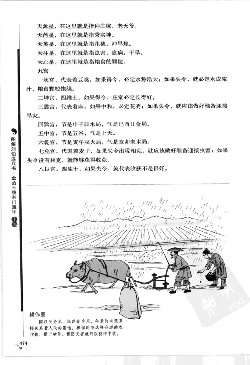 图解刘伯温兵书金函玉镜奇门遁甲(上部)百事占断_t涯_绝版古籍电子书合集（13大类）_易经类