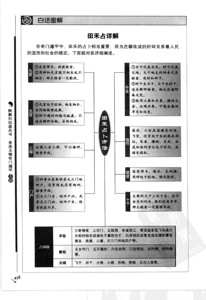 图解刘伯温兵书金函玉镜奇门遁甲(上部)百事占断_t涯_绝版古籍电子书合集（13大类）_易经类