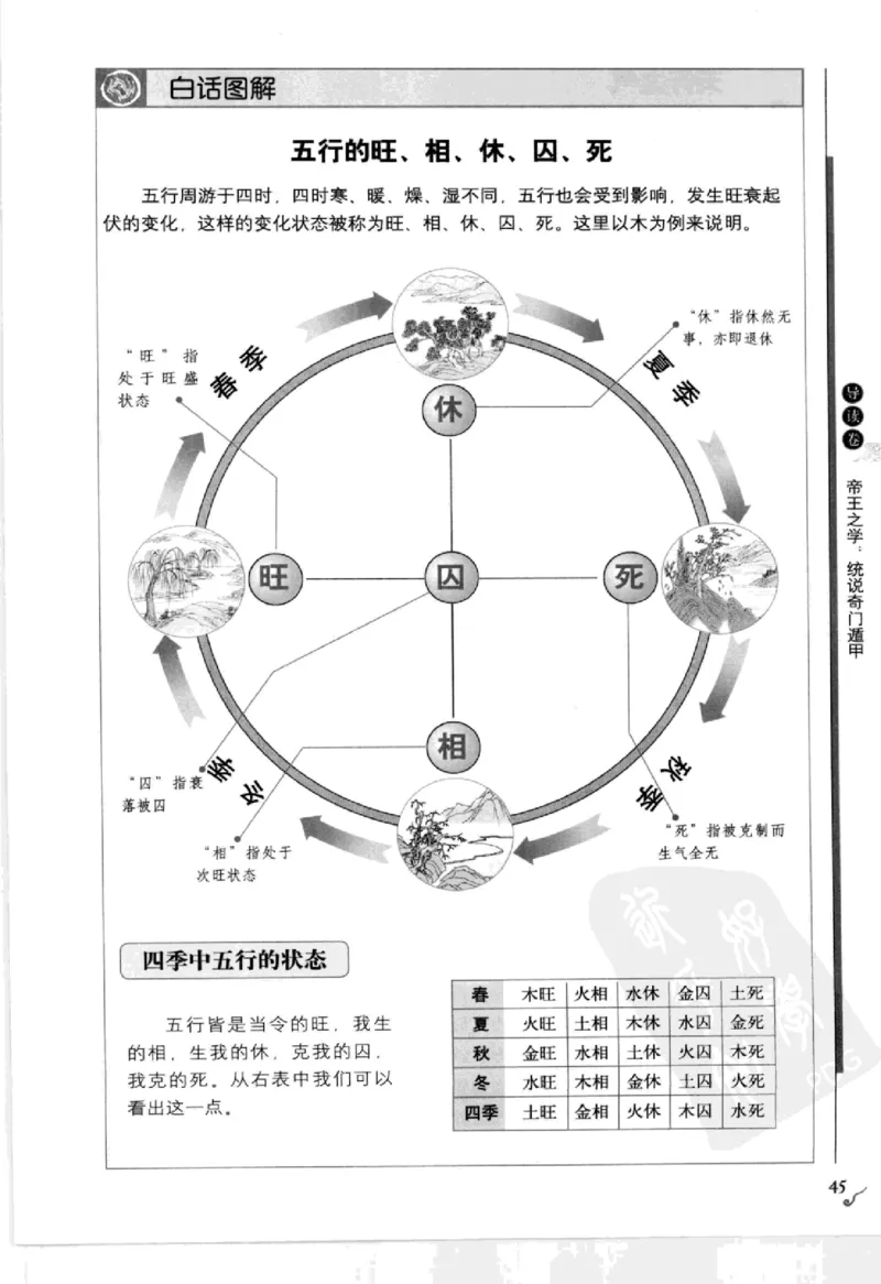 图解刘伯温兵书金函玉镜奇门遁甲(上部)百事占断_t涯_绝版古籍电子书合集（13大类）_易经类