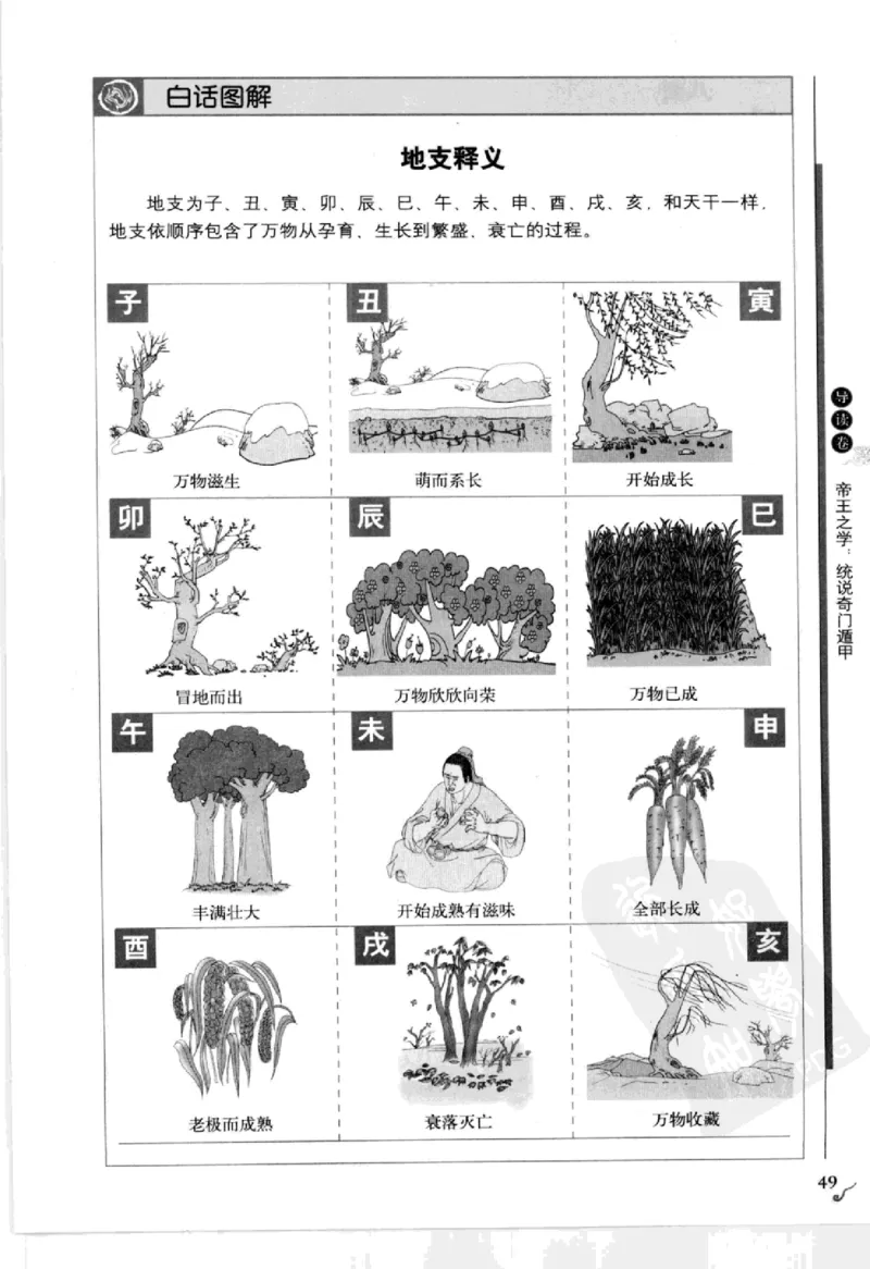 图解刘伯温兵书金函玉镜奇门遁甲(上部)百事占断_t涯_绝版古籍电子书合集（13大类）_易经类