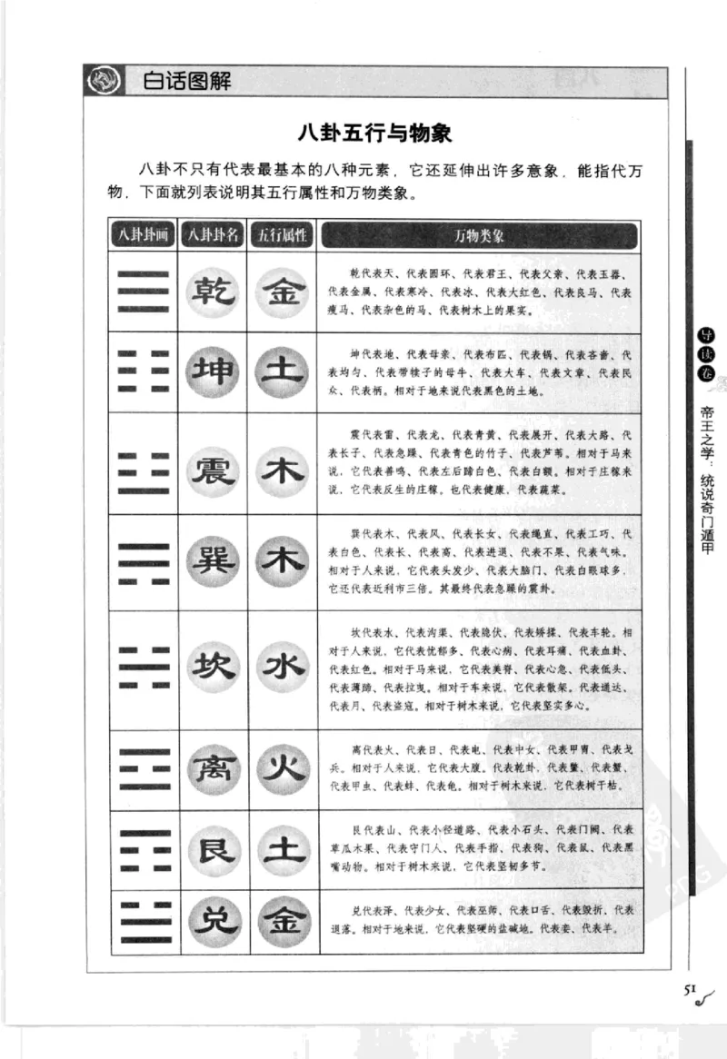 图解刘伯温兵书金函玉镜奇门遁甲(上部)百事占断_t涯_绝版古籍电子书合集（13大类）_易经类