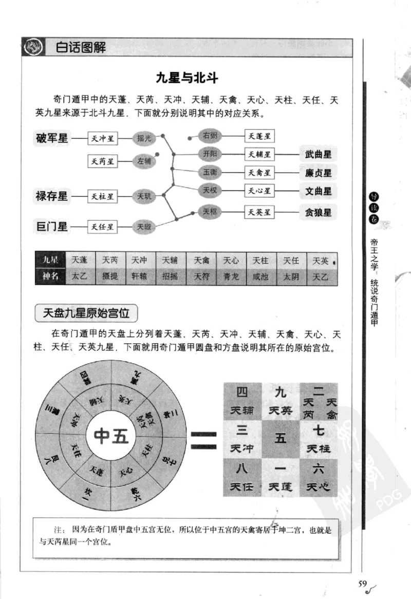 图解刘伯温兵书金函玉镜奇门遁甲(上部)百事占断_t涯_绝版古籍电子书合集（13大类）_易经类