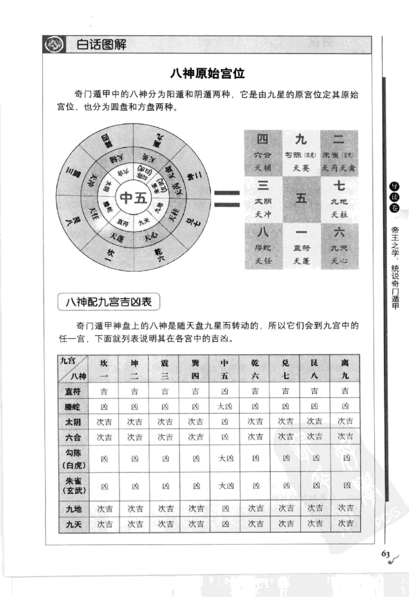 图解刘伯温兵书金函玉镜奇门遁甲(上部)百事占断_t涯_绝版古籍电子书合集（13大类）_易经类