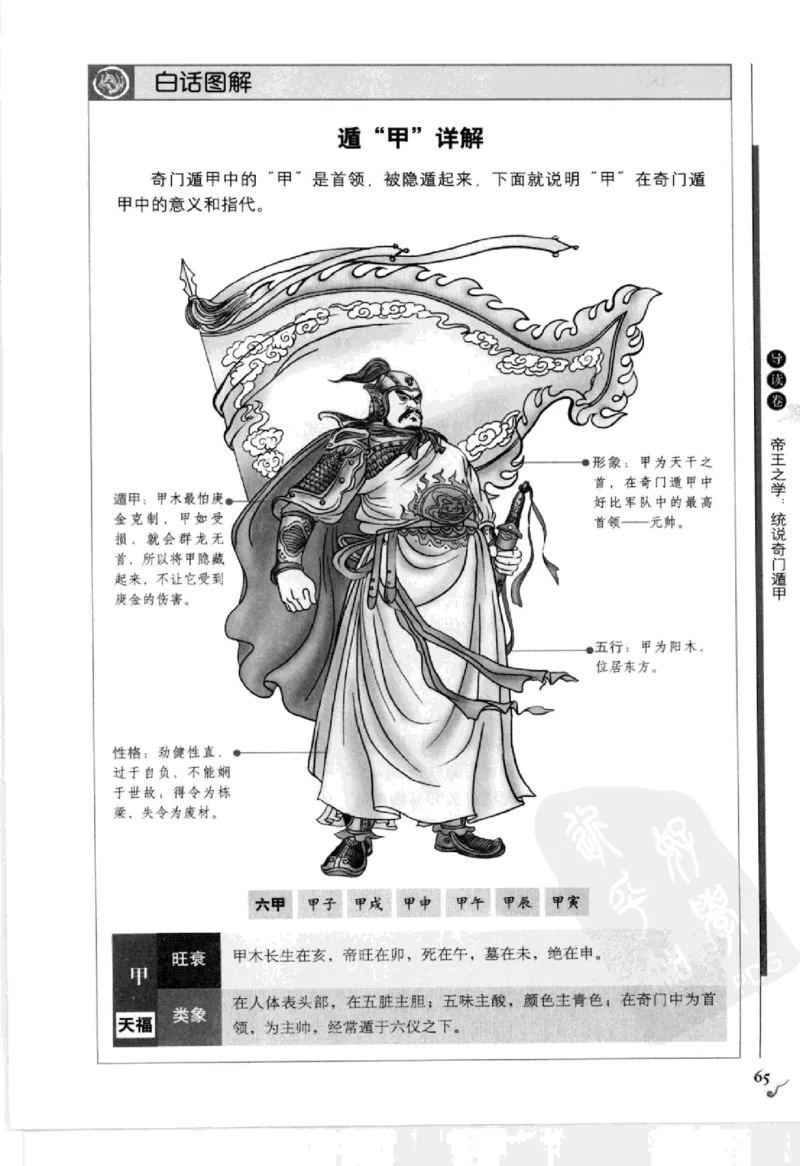 图解刘伯温兵书金函玉镜奇门遁甲(上部)百事占断_t涯_绝版古籍电子书合集（13大类）_易经类