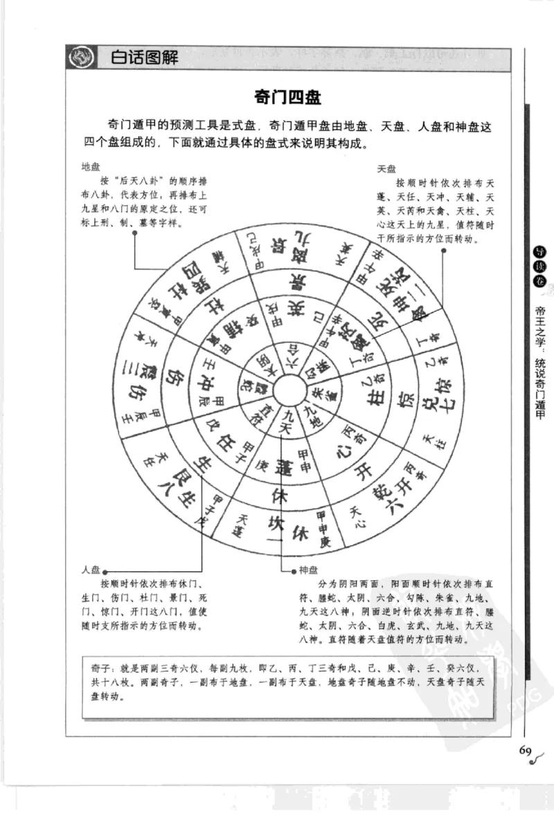 图解刘伯温兵书金函玉镜奇门遁甲(上部)百事占断_t涯_绝版古籍电子书合集（13大类）_易经类