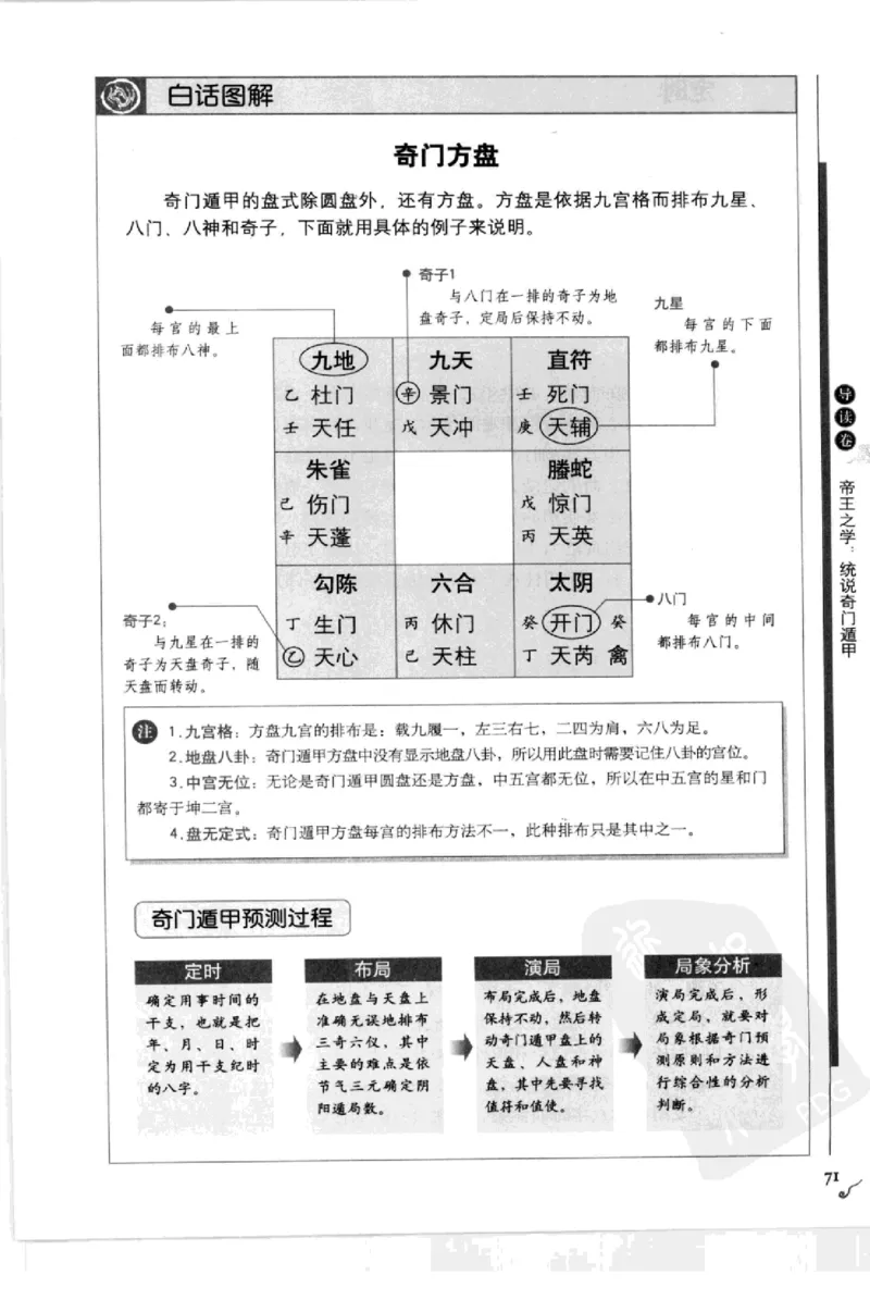 图解刘伯温兵书金函玉镜奇门遁甲(上部)百事占断_t涯_绝版古籍电子书合集（13大类）_易经类