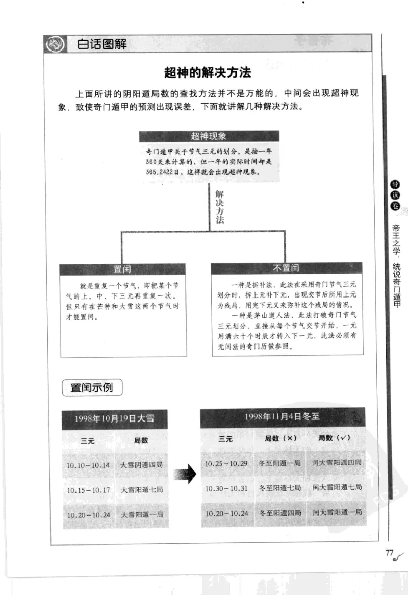 图解刘伯温兵书金函玉镜奇门遁甲(上部)百事占断_t涯_绝版古籍电子书合集（13大类）_易经类