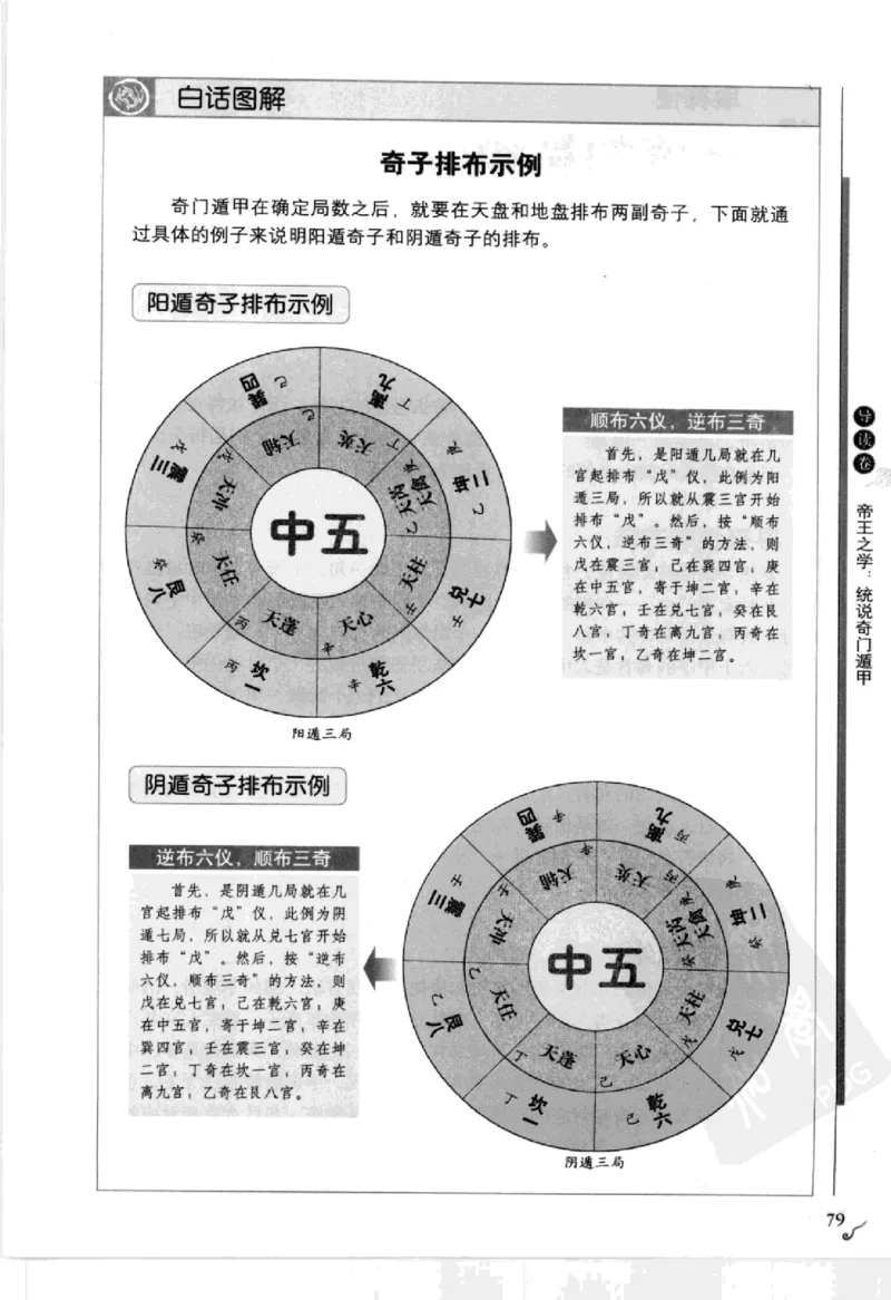 图解刘伯温兵书金函玉镜奇门遁甲(上部)百事占断_t涯_绝版古籍电子书合集（13大类）_易经类