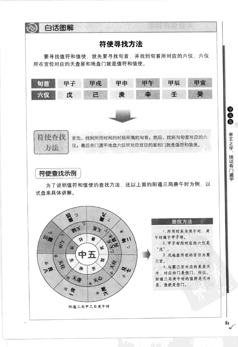 图解刘伯温兵书金函玉镜奇门遁甲(上部)百事占断_t涯_绝版古籍电子书合集（13大类）_易经类