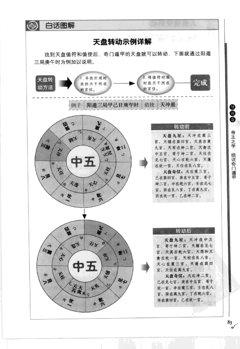 图解刘伯温兵书金函玉镜奇门遁甲(上部)百事占断_t涯_绝版古籍电子书合集（13大类）_易经类