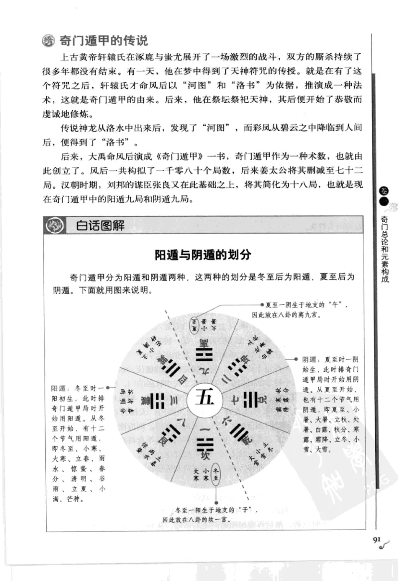 图解刘伯温兵书金函玉镜奇门遁甲(上部)百事占断_t涯_绝版古籍电子书合集（13大类）_易经类