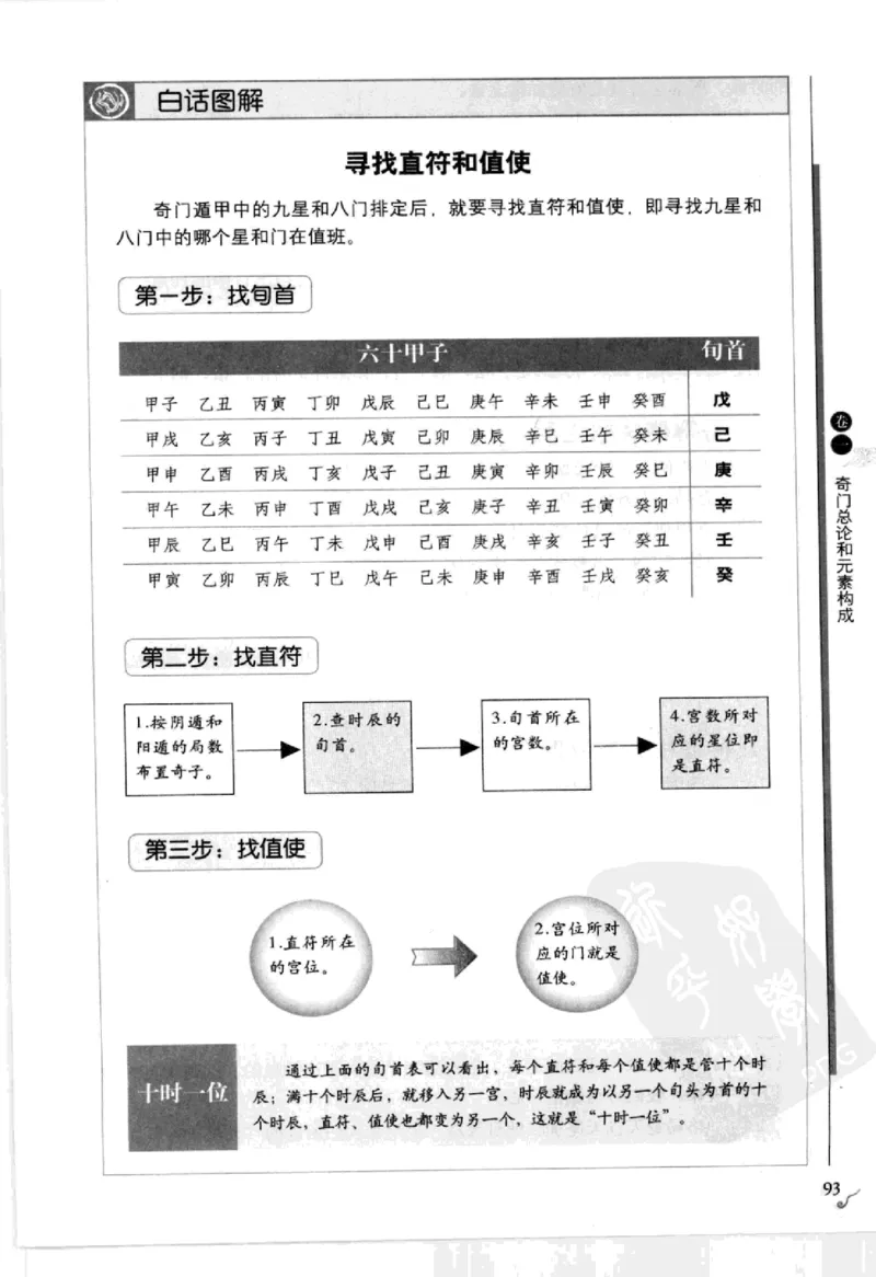 图解刘伯温兵书金函玉镜奇门遁甲(上部)百事占断_t涯_绝版古籍电子书合集（13大类）_易经类