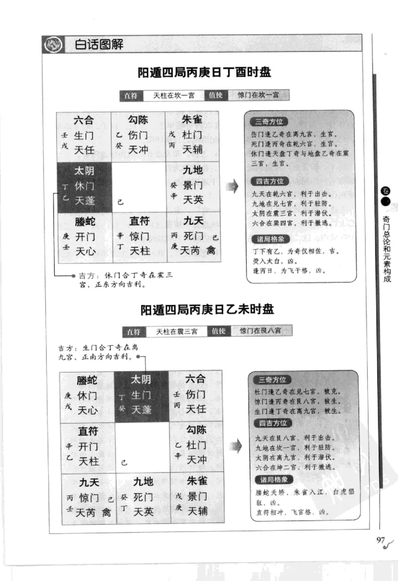 图解刘伯温兵书金函玉镜奇门遁甲(上部)百事占断_t涯_绝版古籍电子书合集（13大类）_易经类