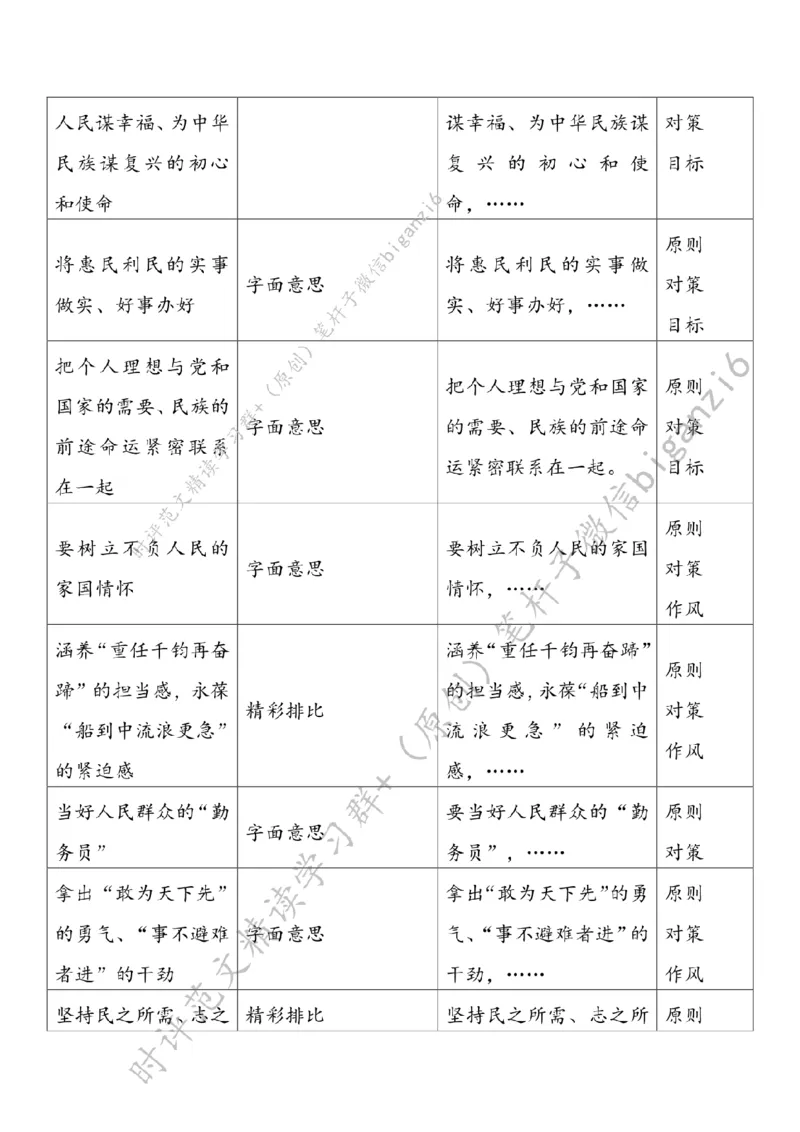 0129---标注白-读懂&ldquo;3820&rdquo;作答&ldquo;何以为民&rdquo;_2026考公资料_（57）申论材料_00、笔杆子晨读材料_2024笔杆子晨读_笔杆子1月时政_0129读懂&ldquo;3820&rdquo;作答&ldquo;何以为民&rdquo;