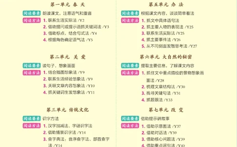 二（下）语文课时《典中点》_二年级上下册资料_小学二年级学习资料-25年更新版_2-02、小学二年级语文下册_2-2-2、练习题、作业、试题、试卷_课时练