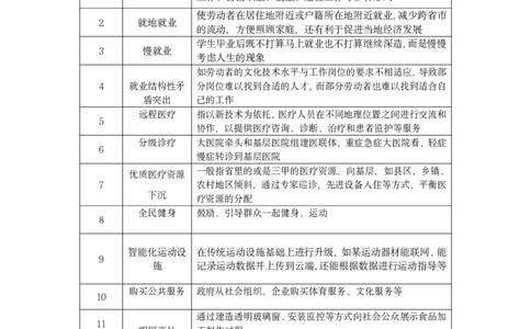 03规范词积累-名声福祉讲义_2026考公资料_（10）粉笔_2026山东省考980系统班_2.课前导学-申论(8节)_讲义