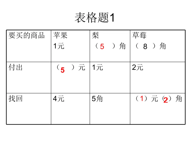 一年级苏教版一年级数学下册期末复习（附答案）_一年级上下册资料_一年级上语数英上下册学习资料_3-6-4、小学一年级数学下册_苏教版_5、期末测试卷
