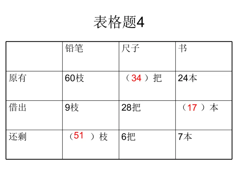 一年级苏教版一年级数学下册期末复习（附答案）_一年级上下册资料_一年级上语数英上下册学习资料_3-6-4、小学一年级数学下册_苏教版_5、期末测试卷