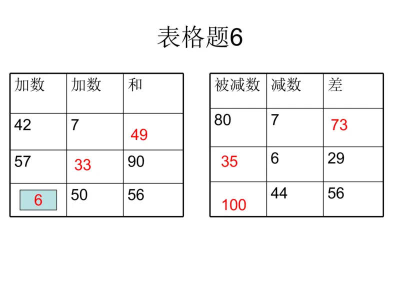 一年级苏教版一年级数学下册期末复习（附答案）_一年级上下册资料_一年级上语数英上下册学习资料_3-6-4、小学一年级数学下册_苏教版_5、期末测试卷