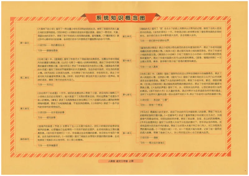 三上语文期末冲刺100分_25秋小学语数英习题试卷_语文_25秋《68所期末冲刺100分》小学语文