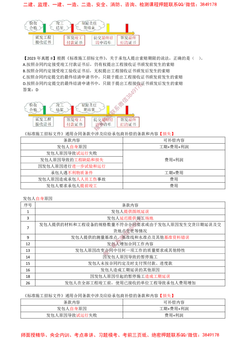 26-第3章-3.2-工程合同管理（五）_2026年一级建造师_2026年一建管理_2025年一建管理SVIP_02-基础精讲✿高端面授✿深度强化_17-管理《教材精讲班》金月SMR推荐