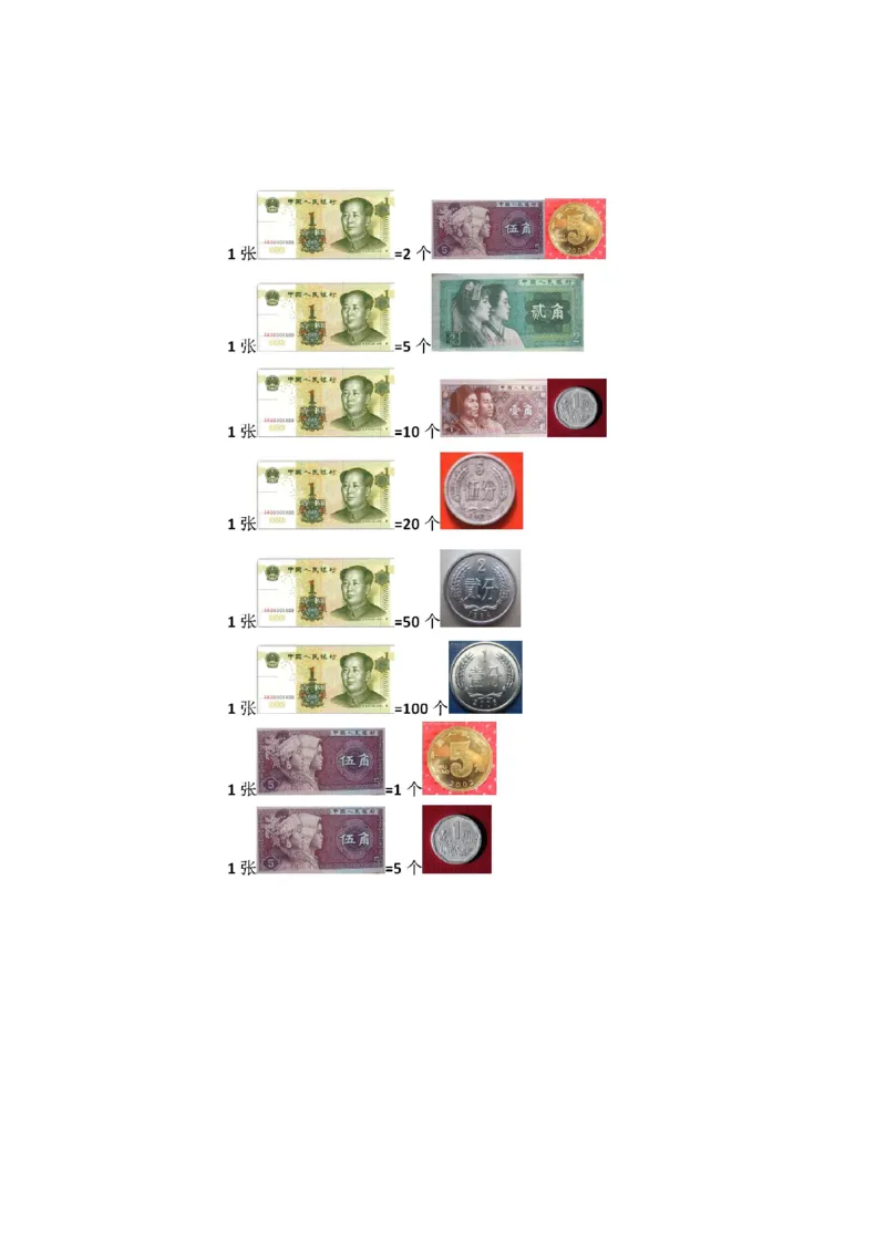 人教版一年级下册数学人民币换算专项复习资料_一年级上下册资料_一年级上语数英上下册学习资料_3-6-4、小学一年级数学下册_人教版_1、知识点总结