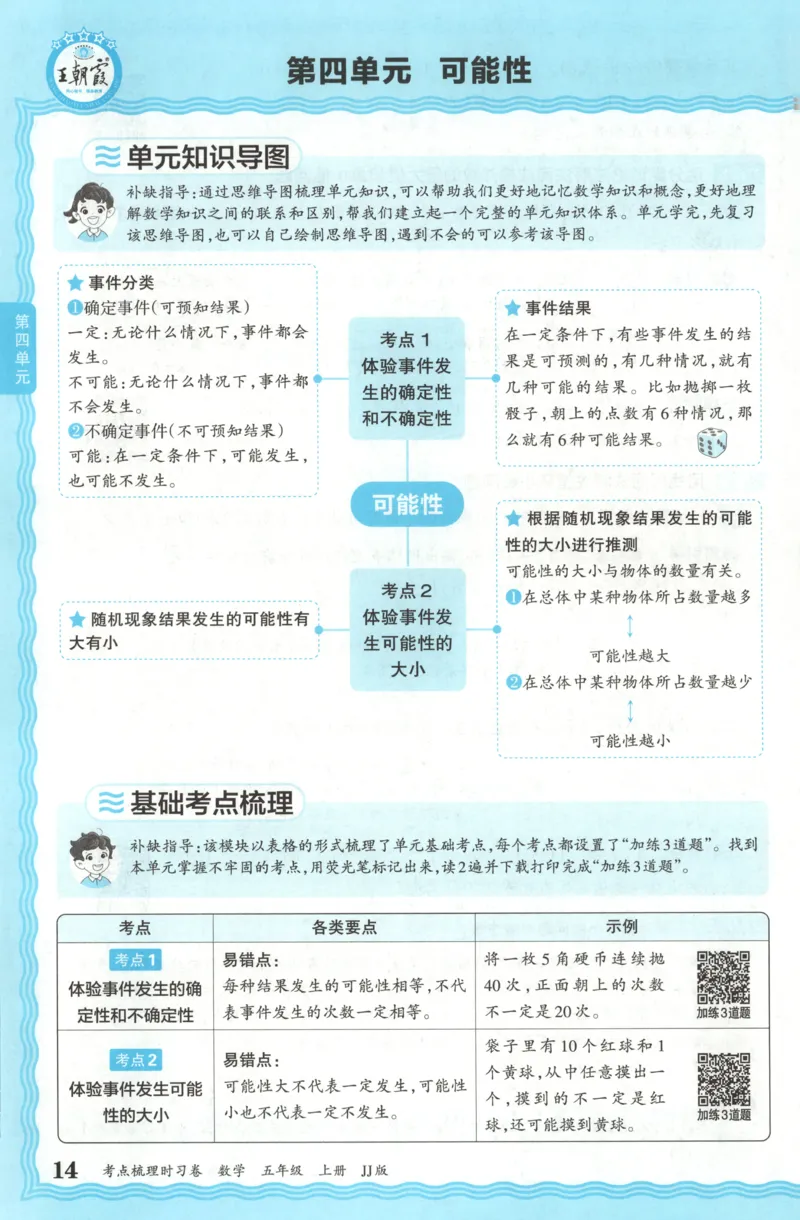 五年级数学上册冀教版25秋《王朝霞考点梳理时习卷》补缺手册_25秋小学语数英习题试卷_数学_冀教版_1-6年级数学上册冀教版25秋《王朝霞考点梳理时习卷》