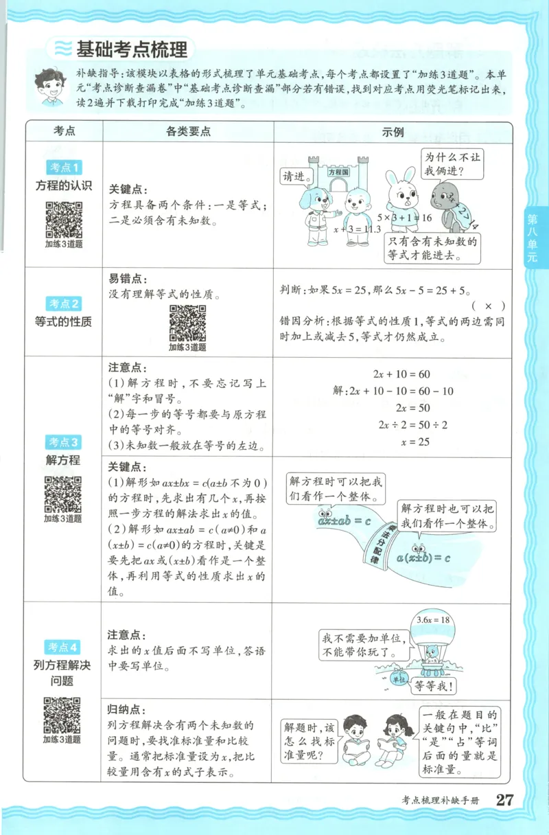 五年级数学上册冀教版25秋《王朝霞考点梳理时习卷》补缺手册_25秋小学语数英习题试卷_数学_冀教版_1-6年级数学上册冀教版25秋《王朝霞考点梳理时习卷》