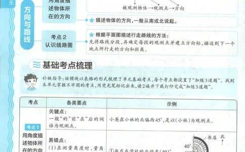 五年级数学上册冀教版25秋《王朝霞考点梳理时习卷》补缺手册_25秋小学语数英习题试卷_数学_冀教版_1-6年级数学上册冀教版25秋《王朝霞考点梳理时习卷》