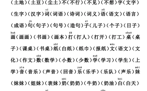 一年级语文上册组词版_一年级上下册资料_小学一年级学习资料-25年更新版_1-01、小学一年级语文上册_01、知识汇总