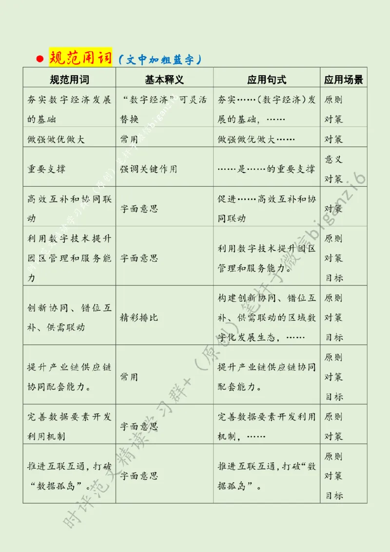 0117---标注绿-夯实数字经济发展基础_2026考公资料_（57）申论材料_00、笔杆子晨读材料_2024笔杆子晨读_笔杆子1月时政