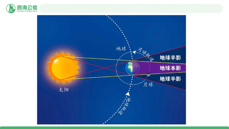 四海政治理论与常识-国考二期套题5_2026考公资料_（01）花生十三_03套题班2026年花生十三行测申论套题二期_行测套题_政治理论常识课件